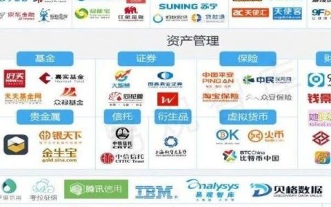 中国互联网金融产业图谱