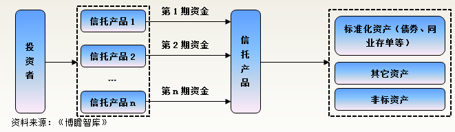 中国信托行业深度专题研究（附68家信托公司最全信息汇总）