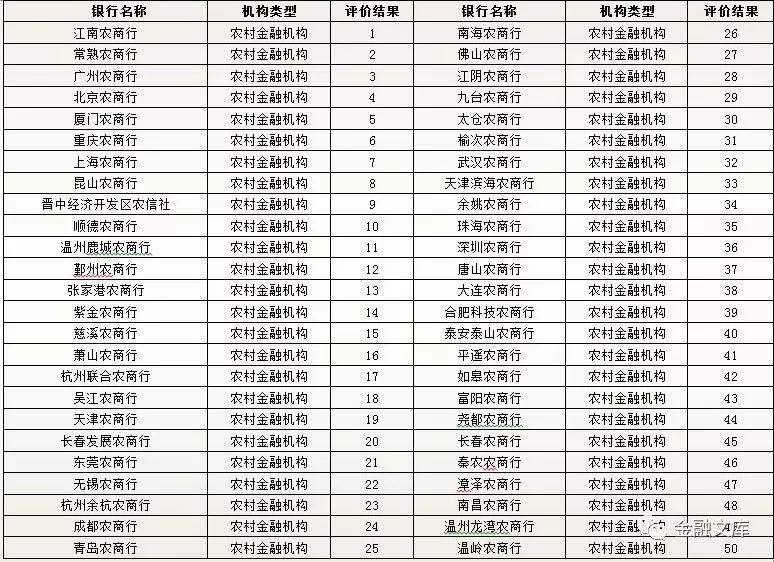 2017年全国银行理财综合能力评价报告