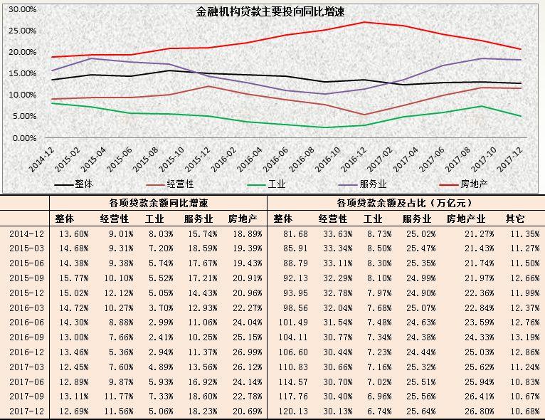 2017年银行业主要指标分析