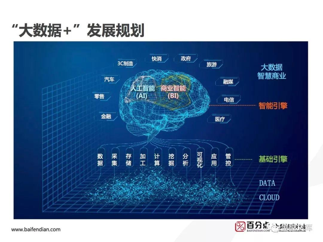 百分点：银行个人金融产品精准营销大数据方案