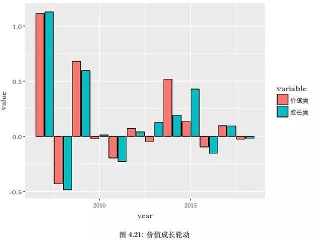 如何评价和选择出色的基金经理？