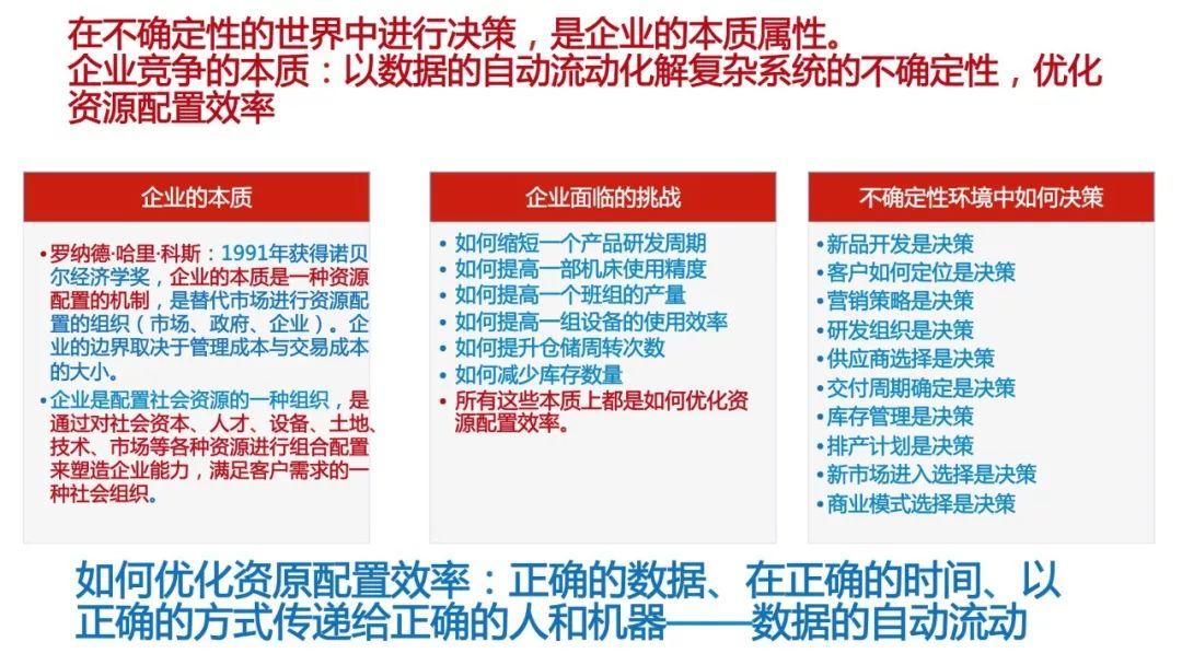 工信部安筱鹏：数据+算法定义的世界——面对不确定性人类如何选择