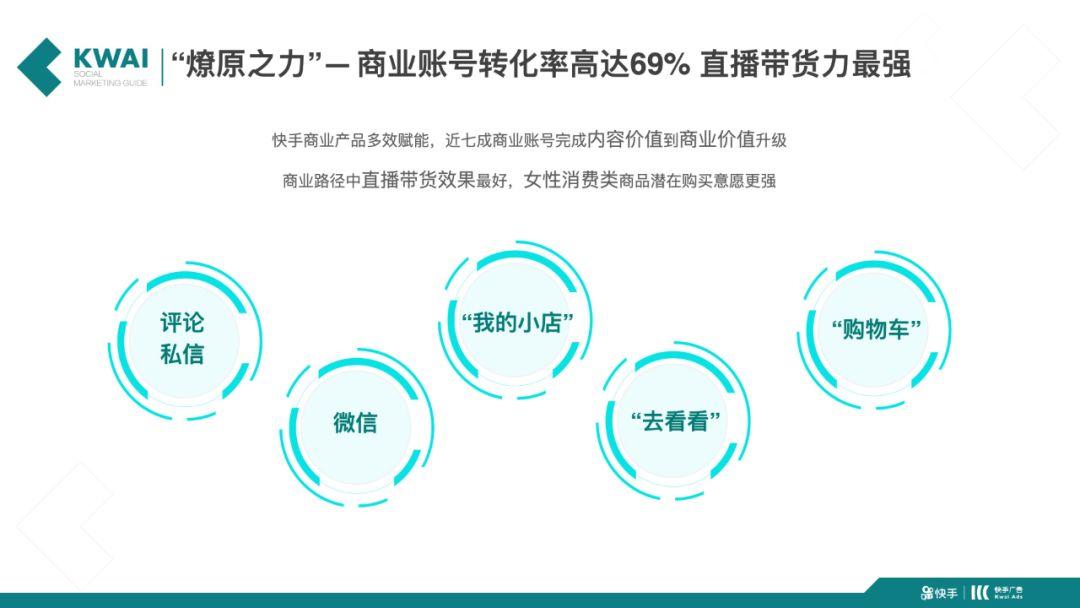 2018燎燎原计划——快手商业化元年