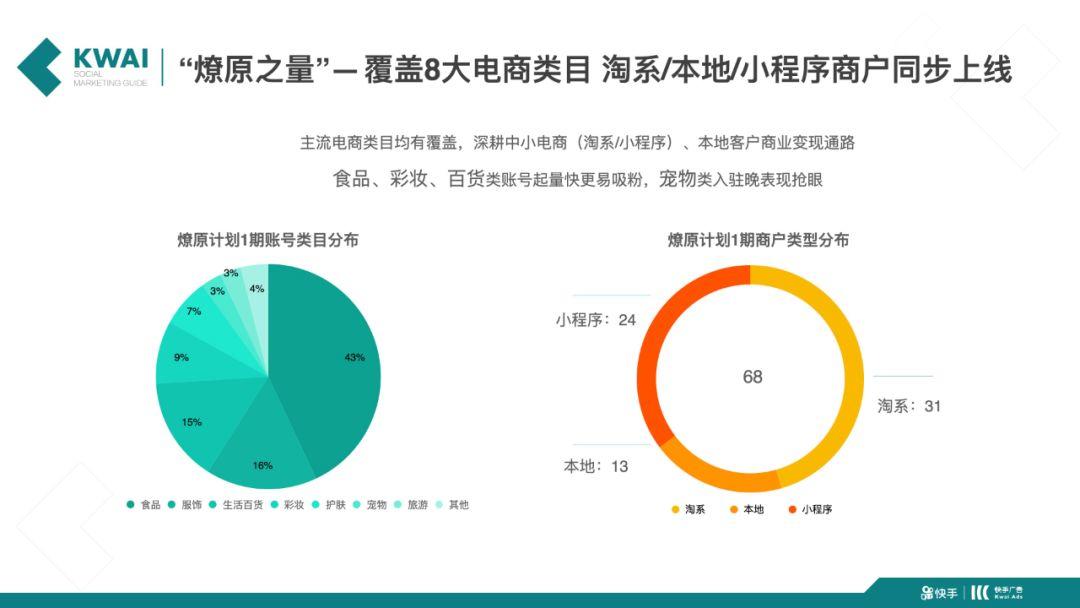 2018燎燎原计划——快手商业化元年