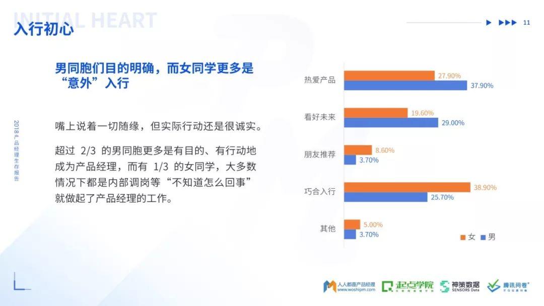 人人都是产品经理：2018产品经理生存报告（53页）