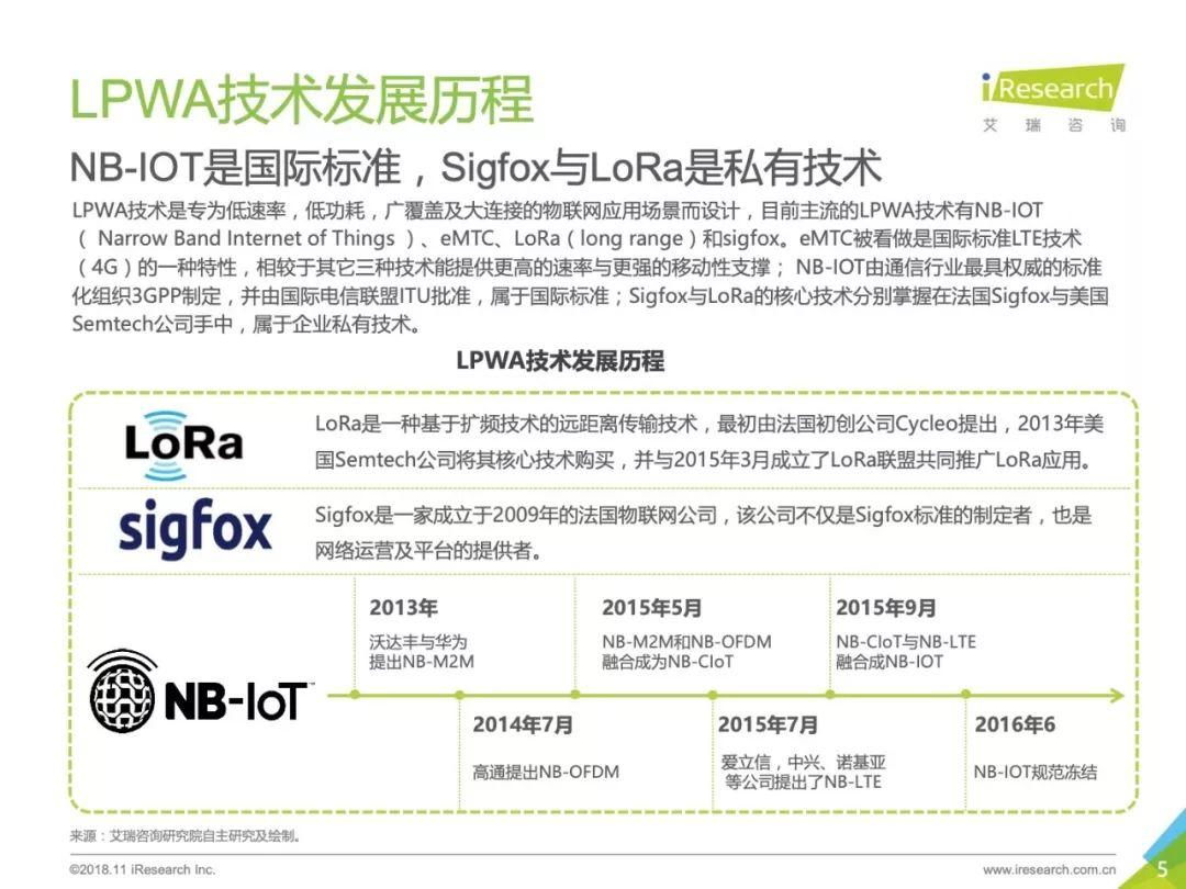 艾瑞咨询：2018年中国物联网LPWA技术研究报告