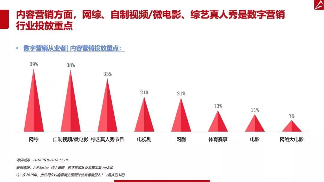 AdMaster：2019中国数字营销趋势