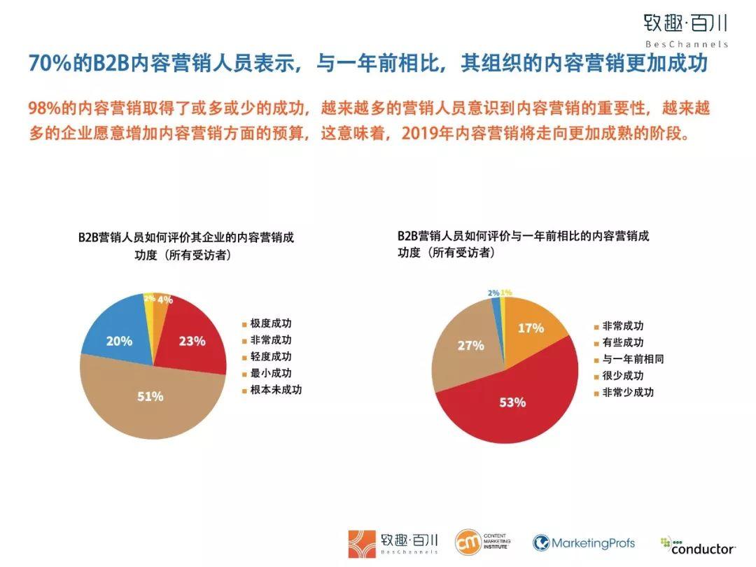 2019年B2B内容营销白皮书完整版