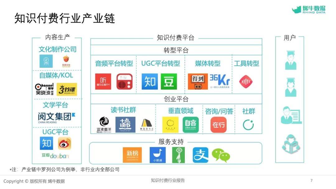 2018知识付费行业报告