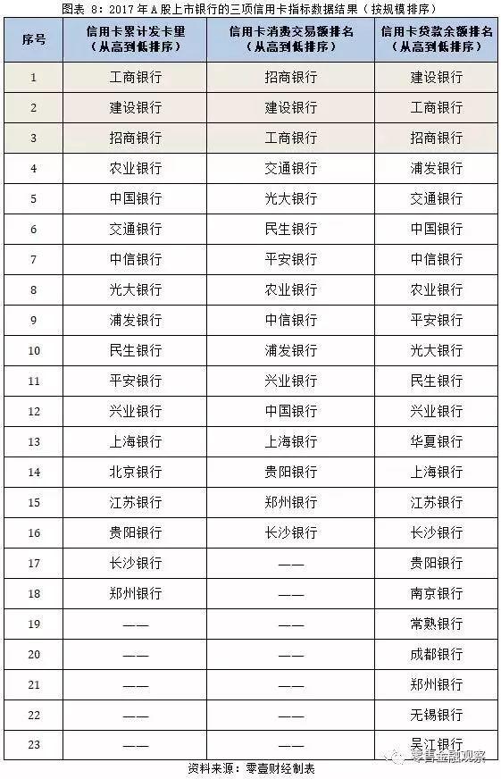 28家上市银行信用卡业务较量：巨头的战场