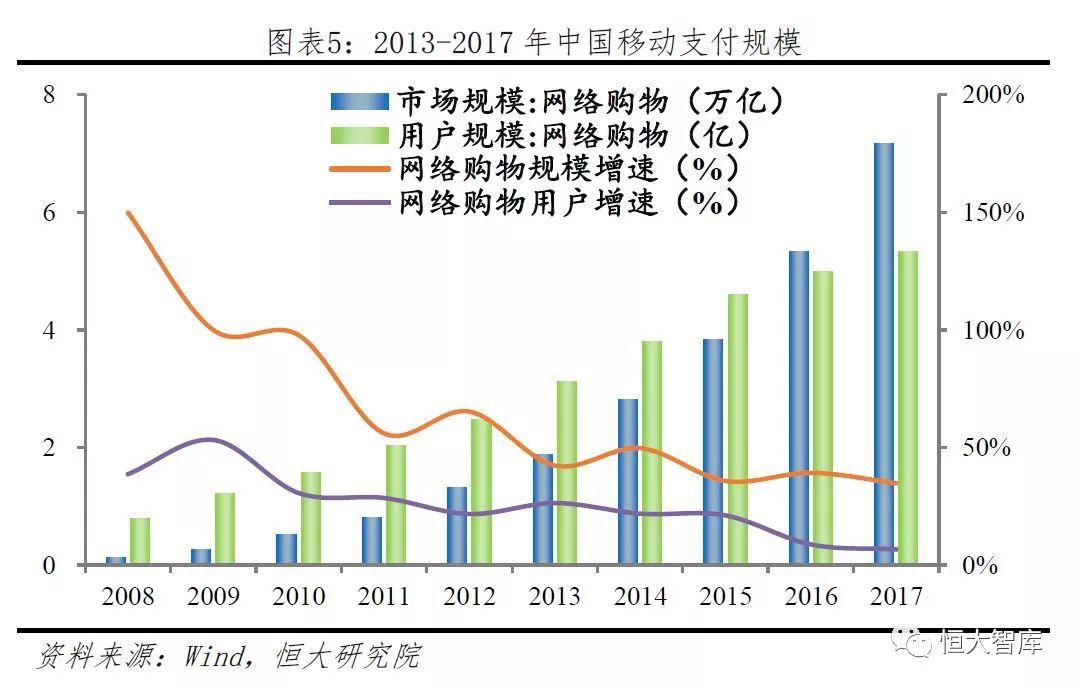 中国移动支付报告：领跑全球 前景广阔