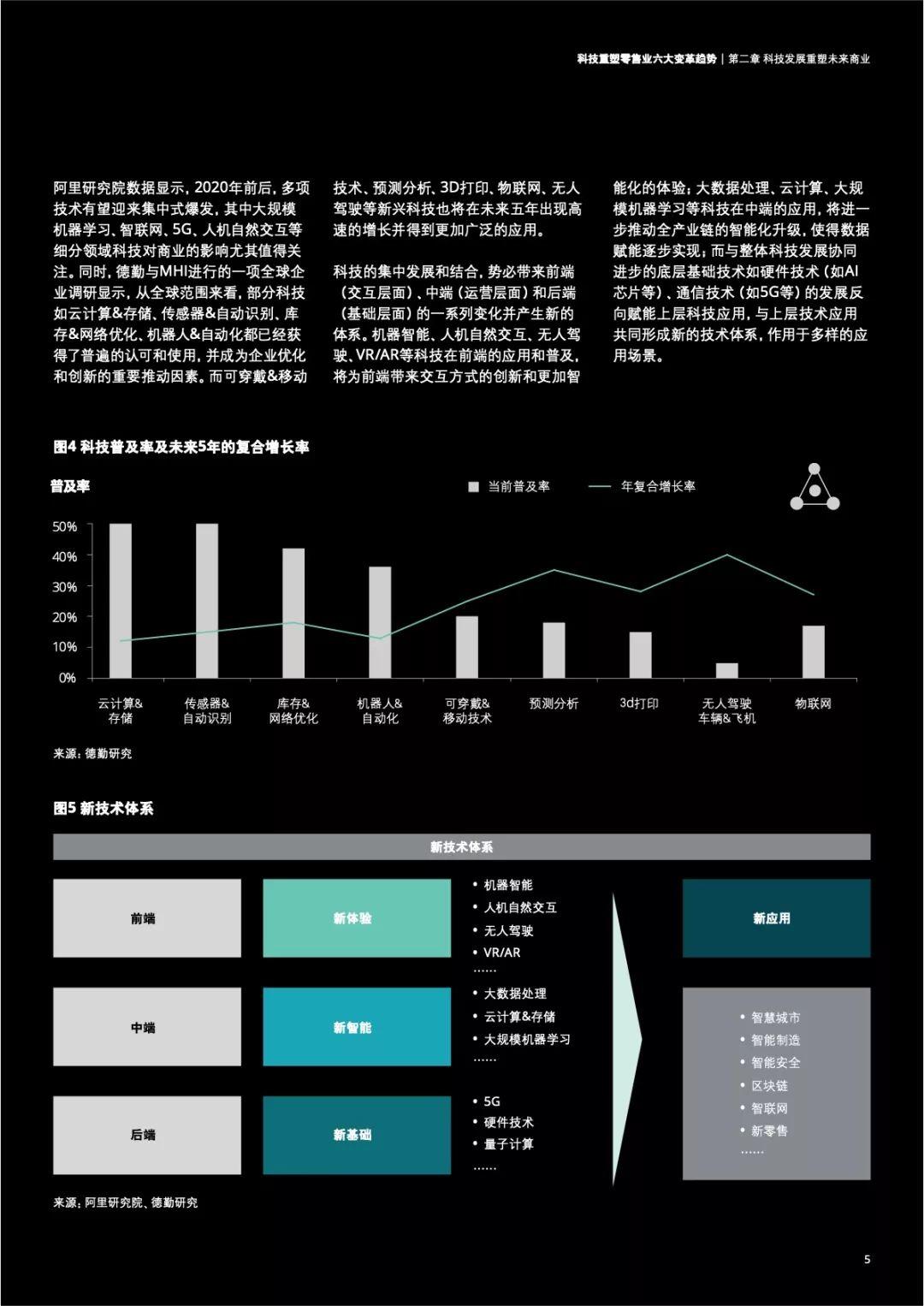 阿里研究院：科技重塑零售业六大变革趋势