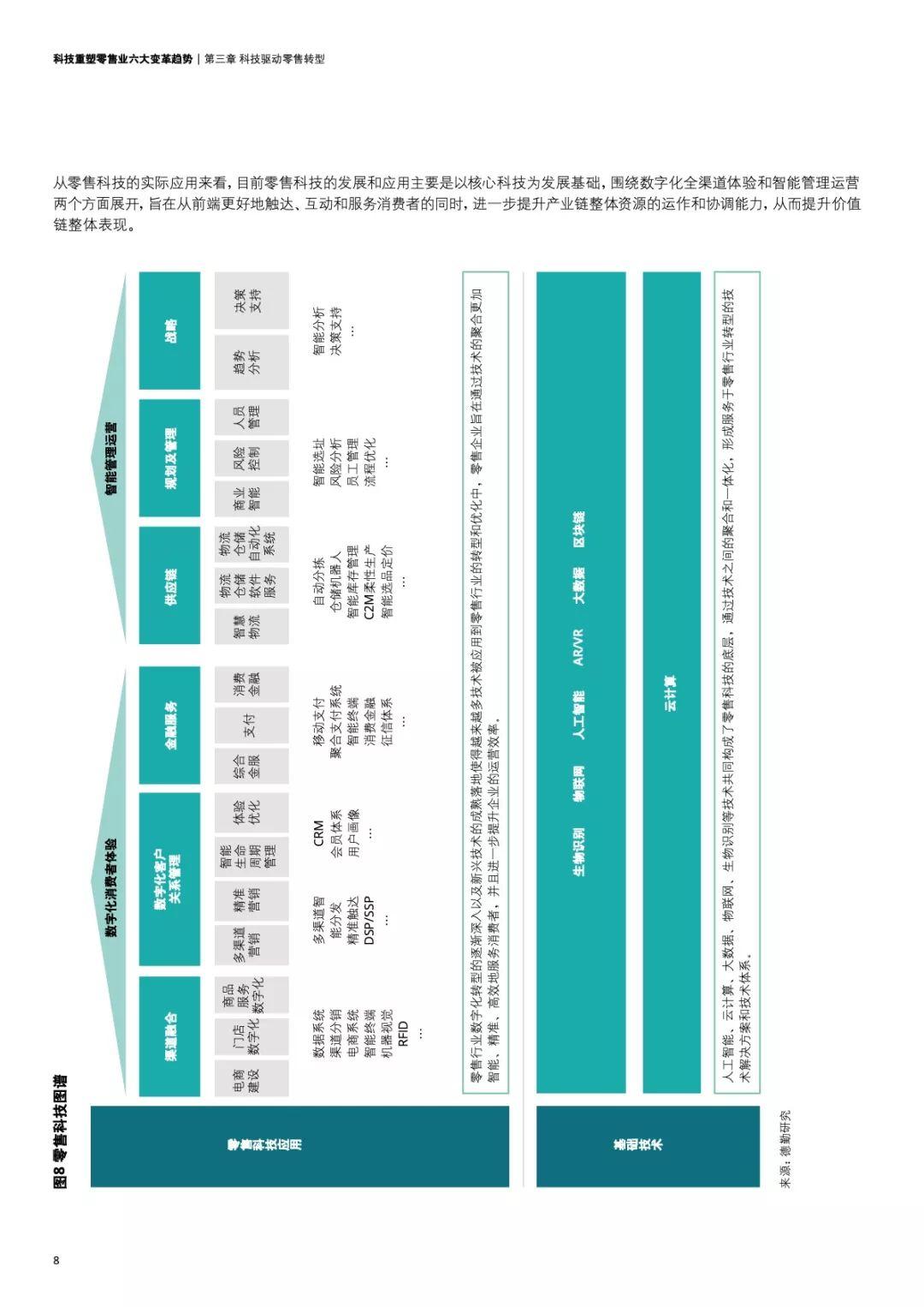 阿里研究院：科技重塑零售业六大变革趋势