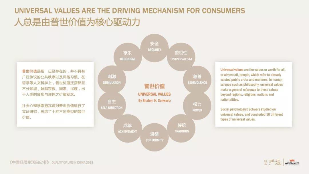 网易严选：2018中国品质生活白皮书