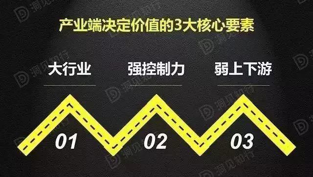 深度洞察 | 全面解析“供应链金融”核心精华