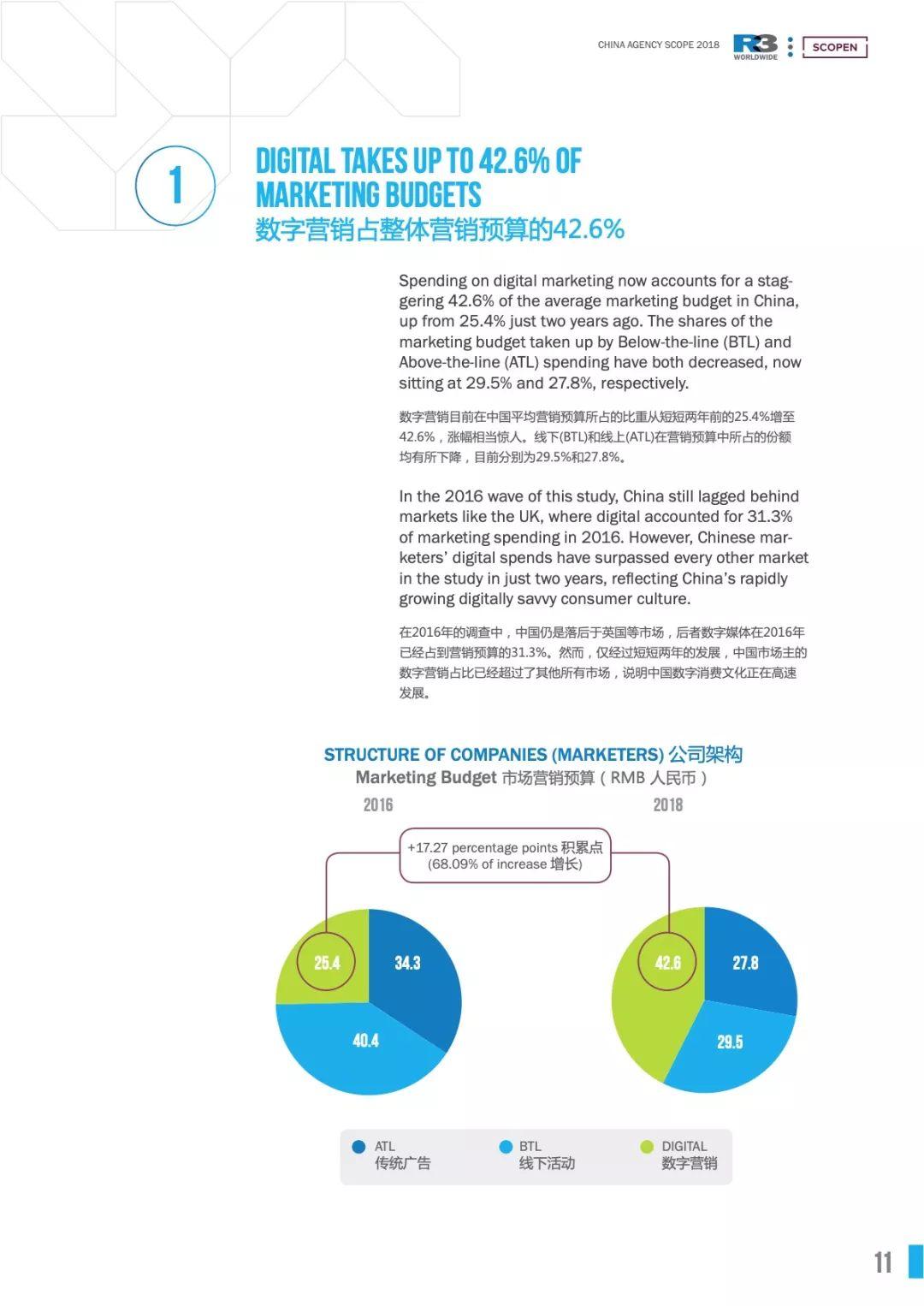 胜三&SCOPEN：2018中国营销趋势研究