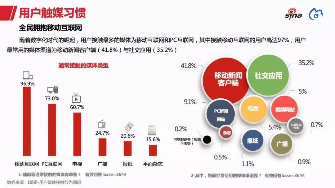 新浪数据中心：2018新浪媒体白皮书