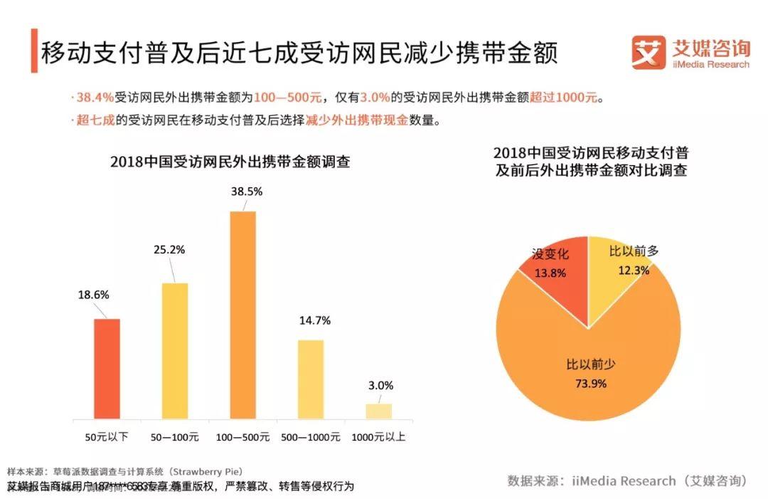 艾媒咨询：2018-2019中国线下零售交易现金与网络支付行为状况调查