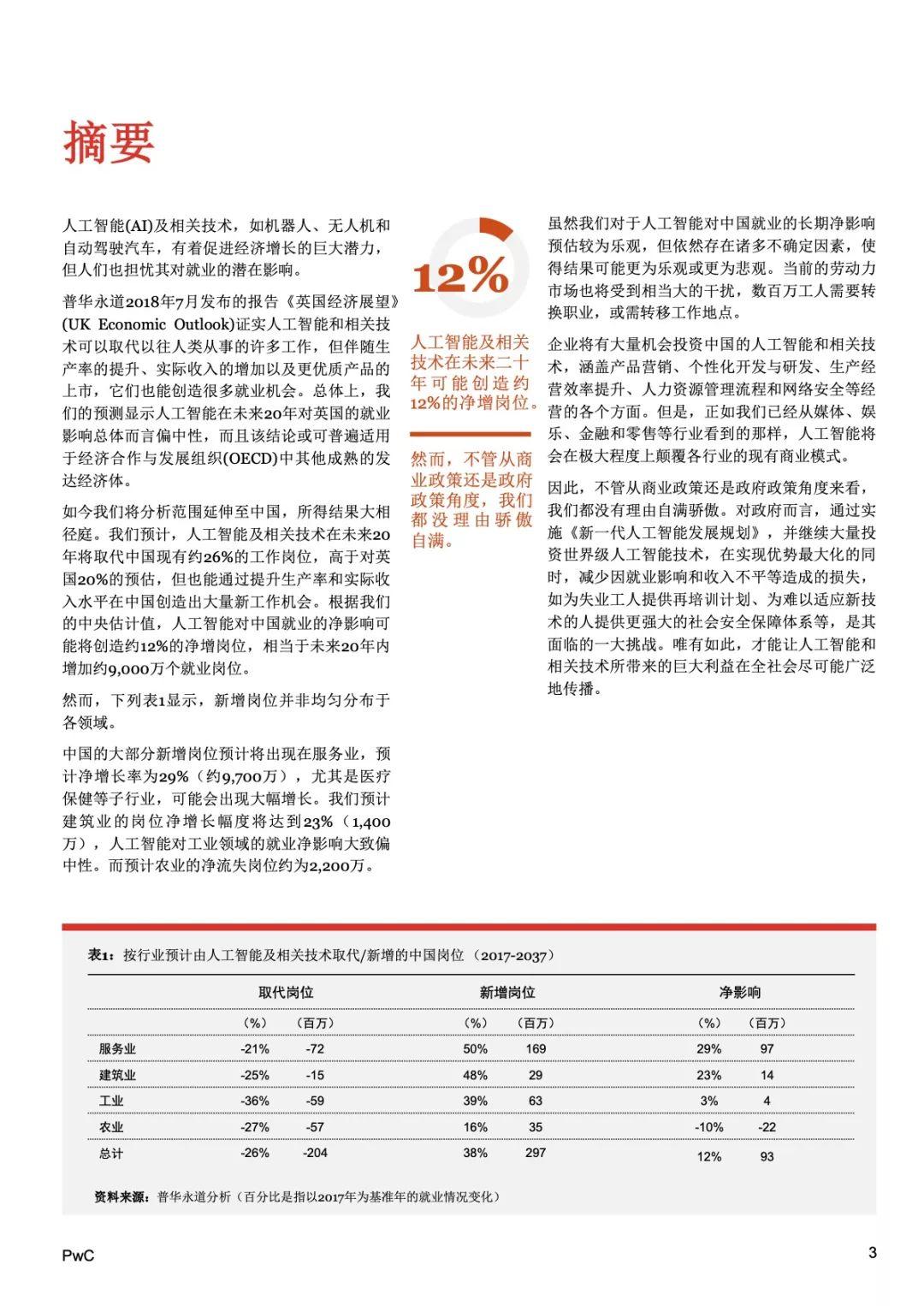 普华永道：人工智能对中国就业的净影响