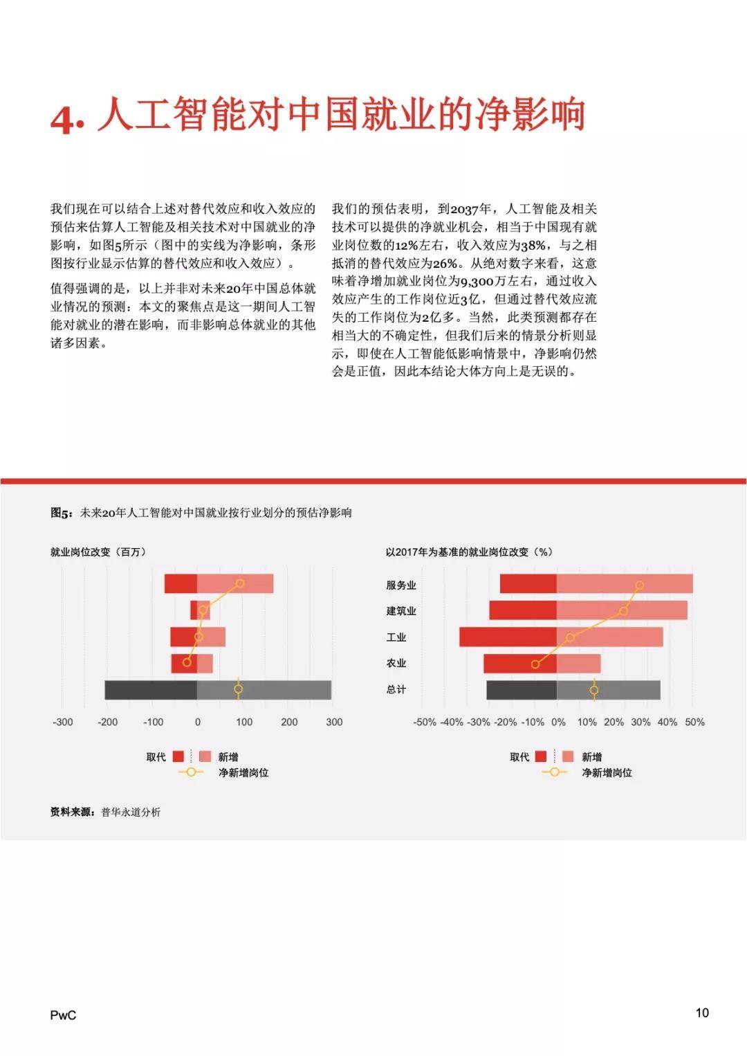 普华永道：人工智能对中国就业的净影响