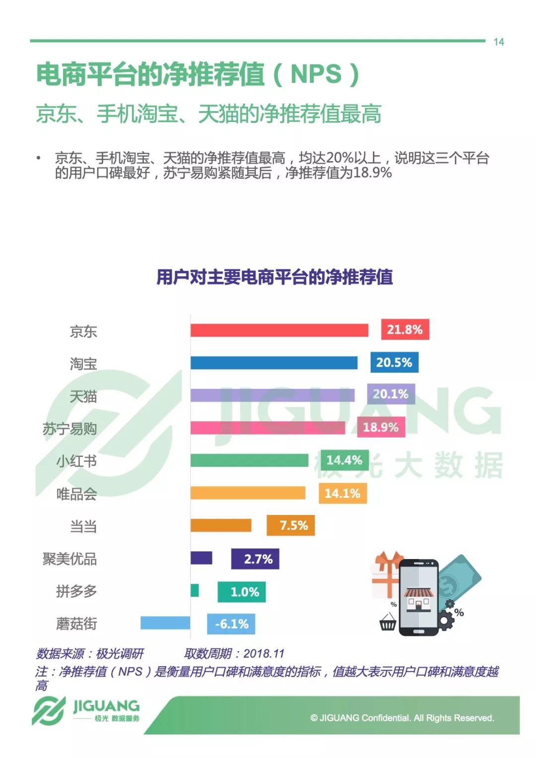 极光大数据：2018年电商行业研究报告