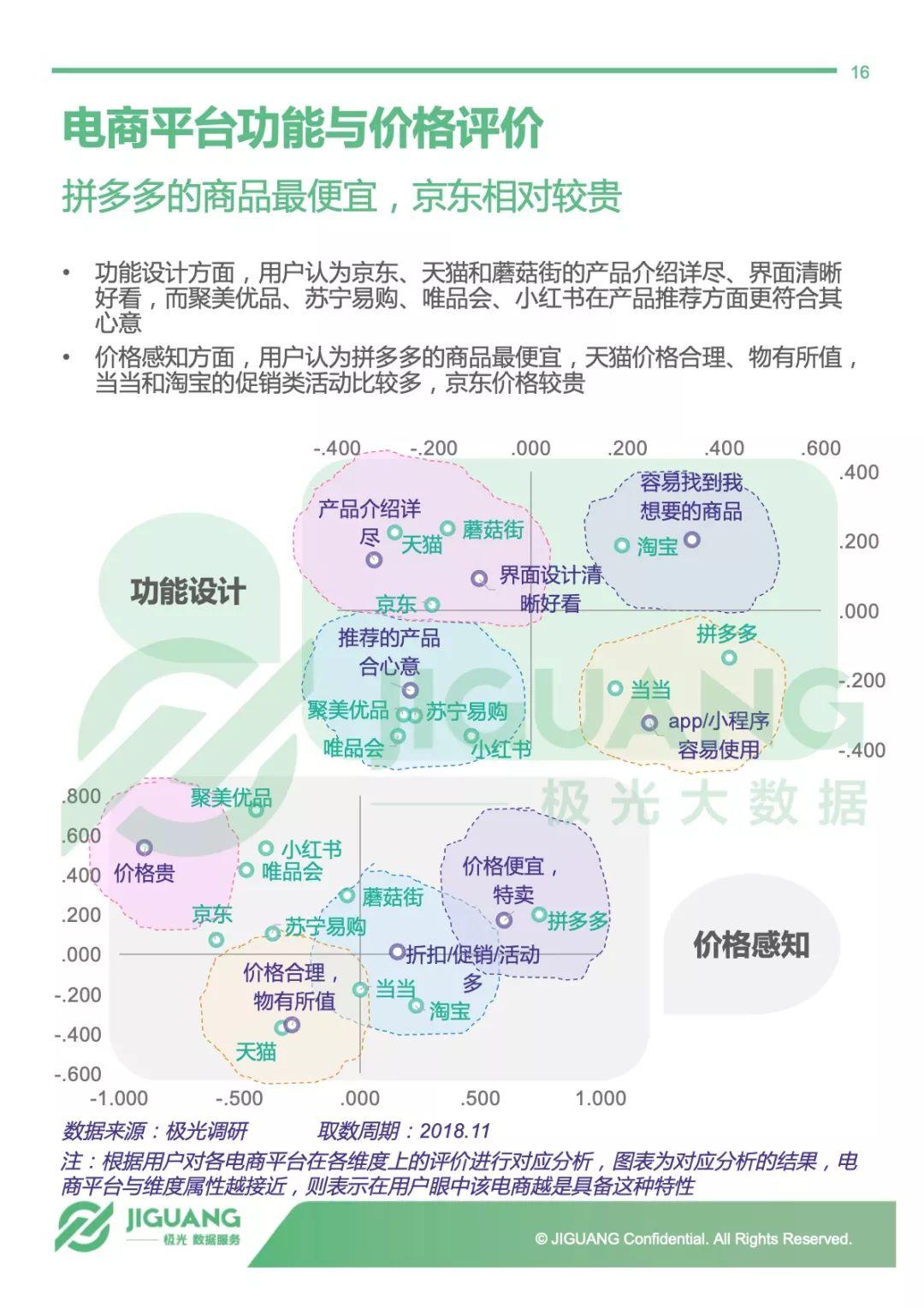 极光大数据：2018年电商行业研究报告