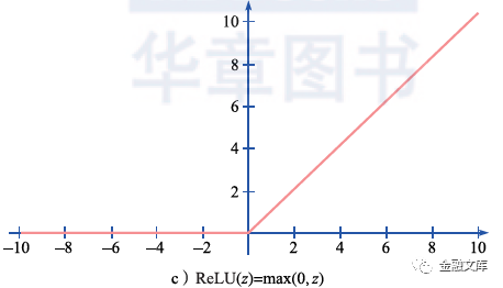 一文读懂 | 常用的机器学习模型