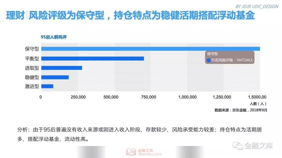 京东金融研究院：95后金融消费需求调研报告