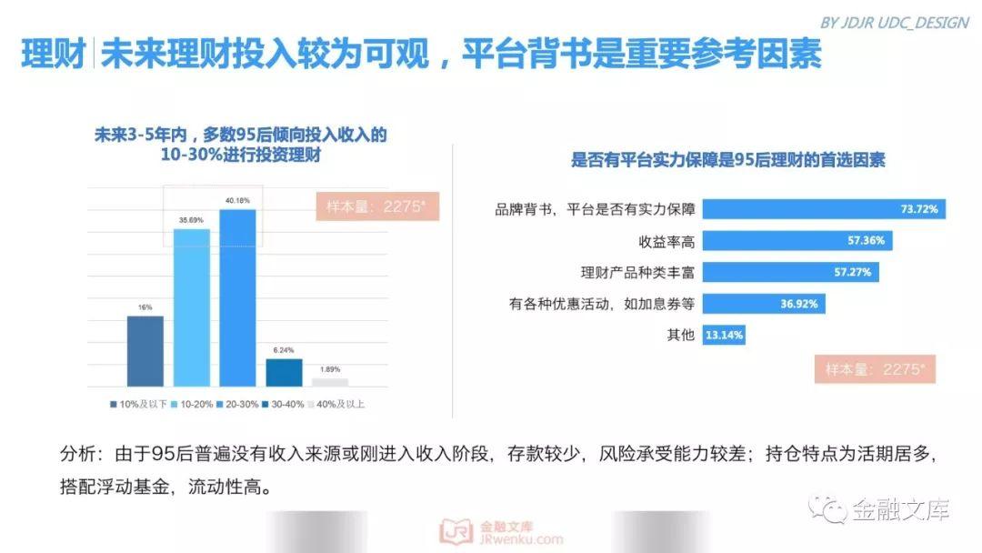 京东金融研究院：95后金融消费需求调研报告