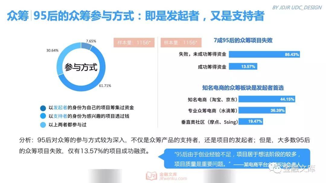 京东金融研究院：95后金融消费需求调研报告