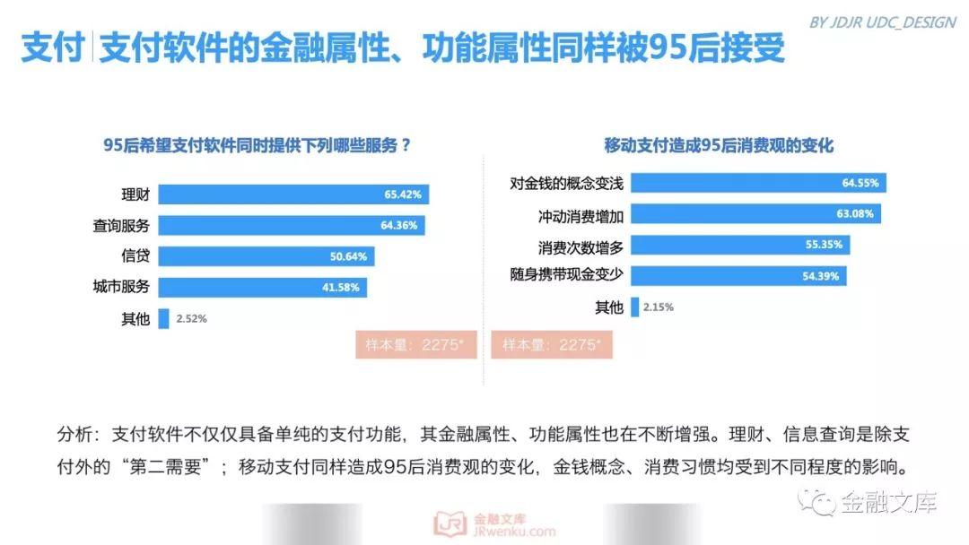 京东金融研究院：95后金融消费需求调研报告