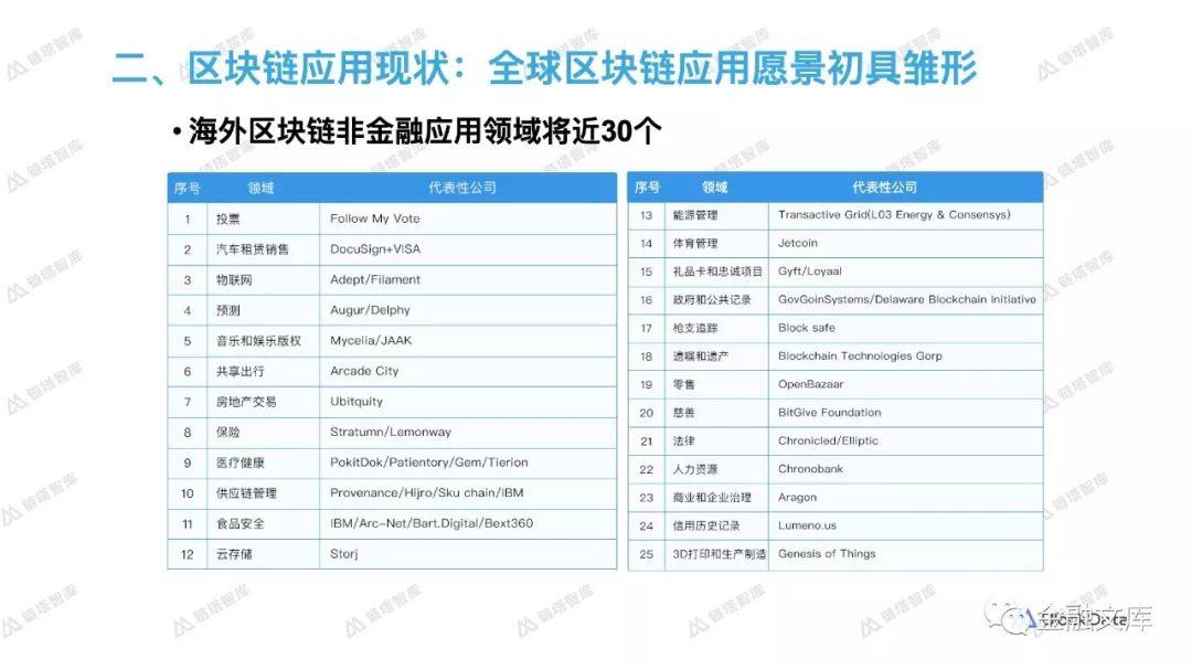 链塔智库：2018区块链应用生态发展报告