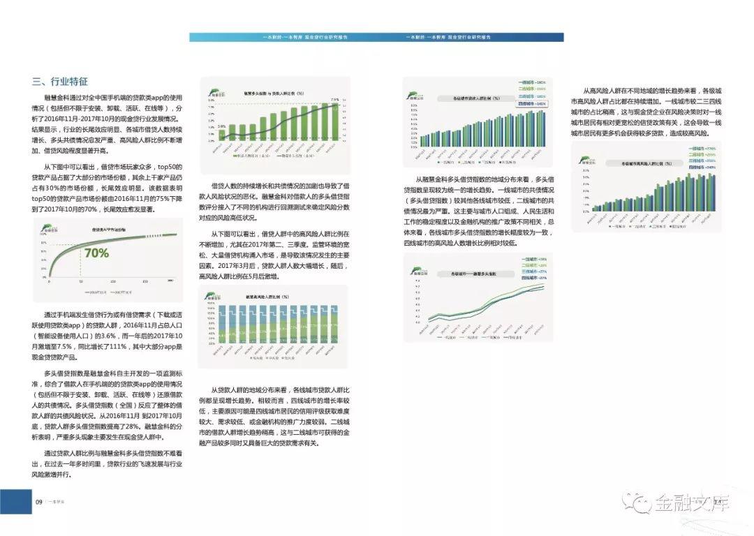 一本财经：现金贷行业研究报告