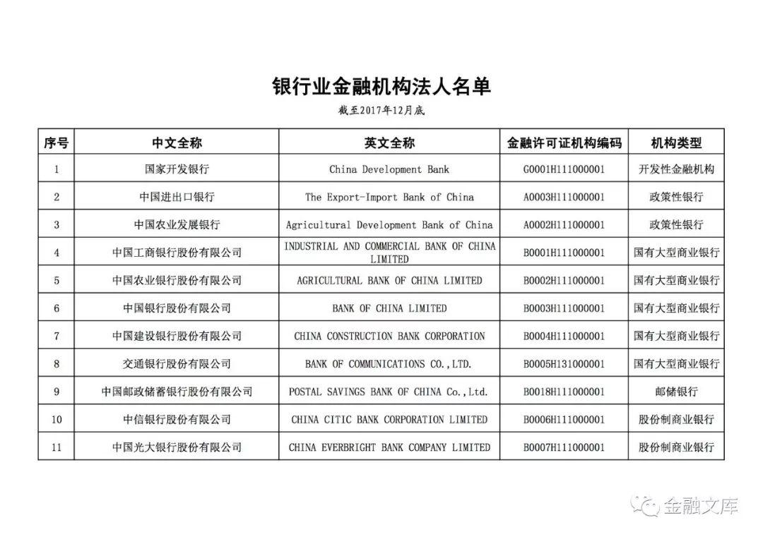 4549家中国银行业金融机构法人名单（附下载）