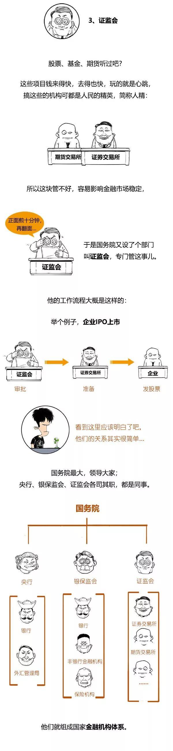 用漫画告诉你央行、银保监会、证监会、财政部之间的关系