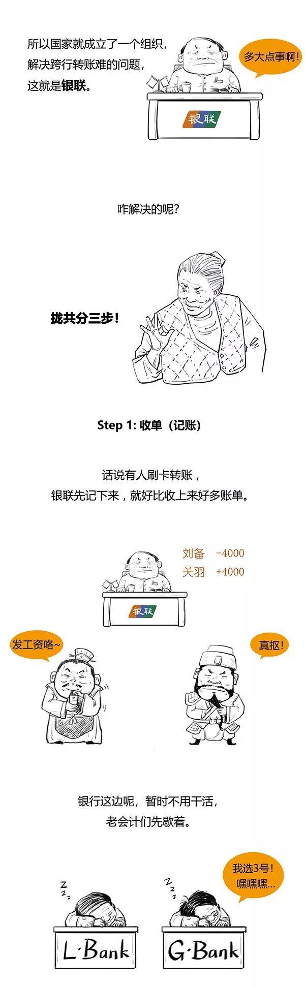 漫画 | 银联与网联，都是干啥哩？