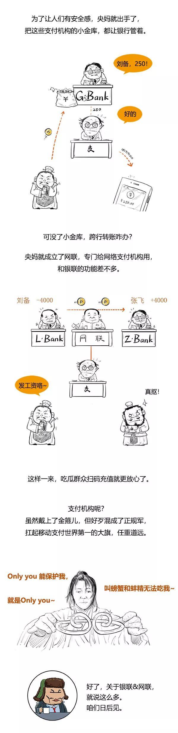 漫画 | 银联与网联，都是干啥哩？