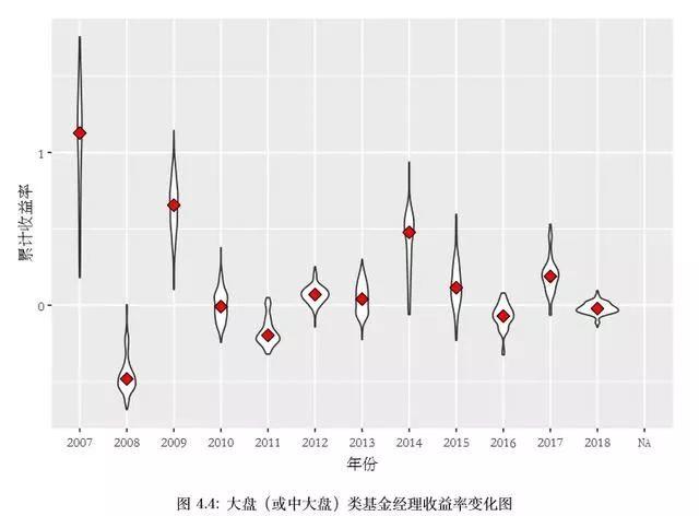 如何评价和选择出色的基金经理？