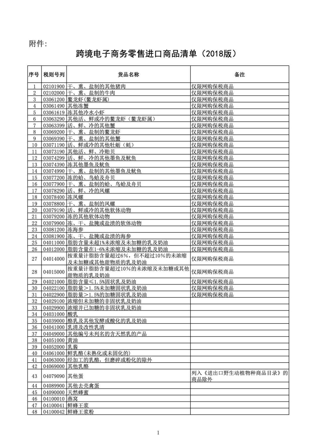 跨境电子商务零售进口商品清单（2018版）