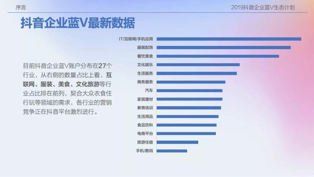 2019抖音企业蓝V生态计划：蓝V进化论