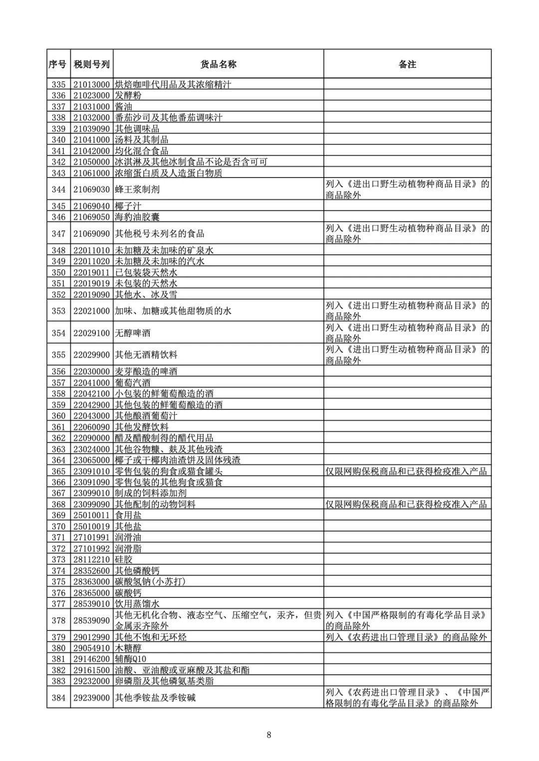 跨境电子商务零售进口商品清单（2018版）