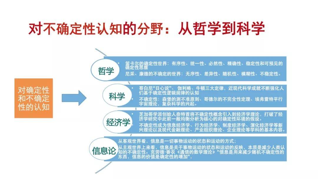 工信部安筱鹏：数据+算法定义的世界——面对不确定性人类如何选择