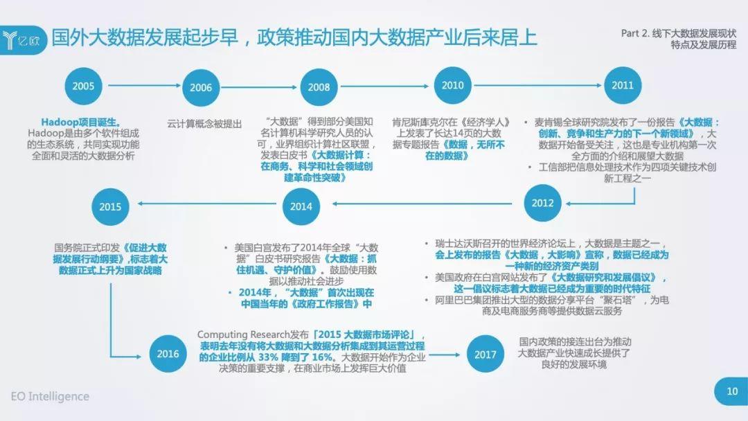 亿欧智库：2018线下大数据产业应用研究报告