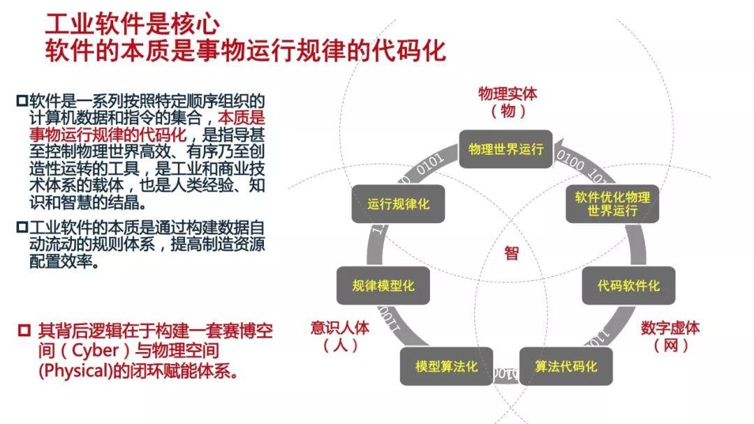 工信部安筱鹏：数据+算法定义的世界——面对不确定性人类如何选择