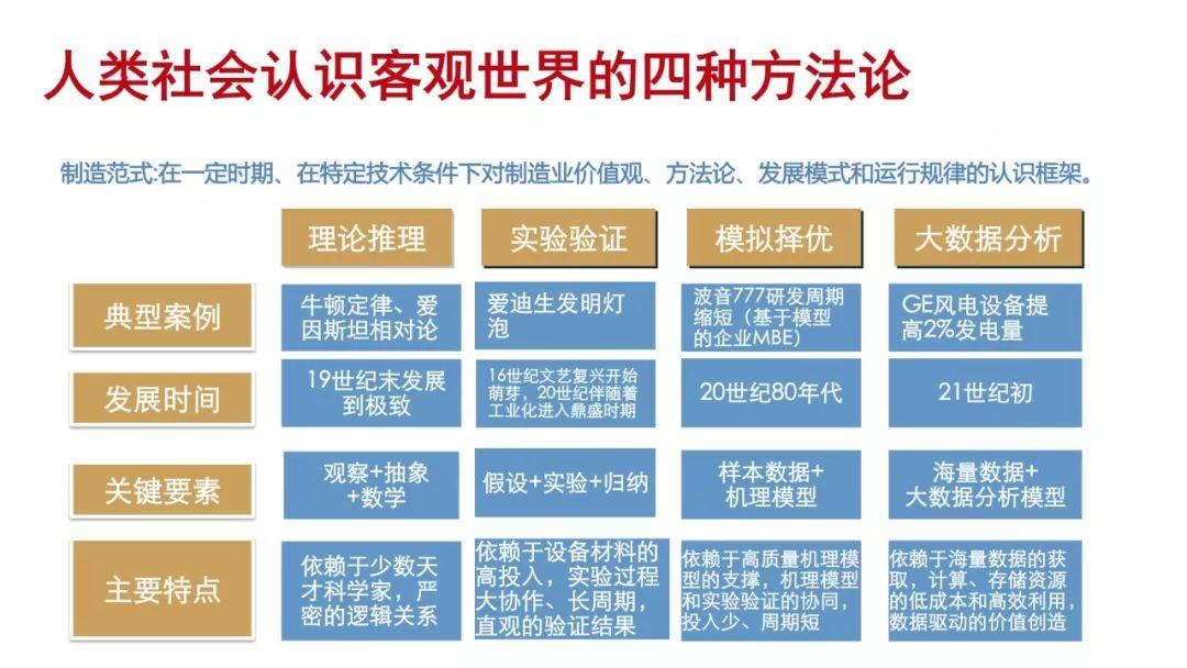 工信部安筱鹏：数据+算法定义的世界——面对不确定性人类如何选择