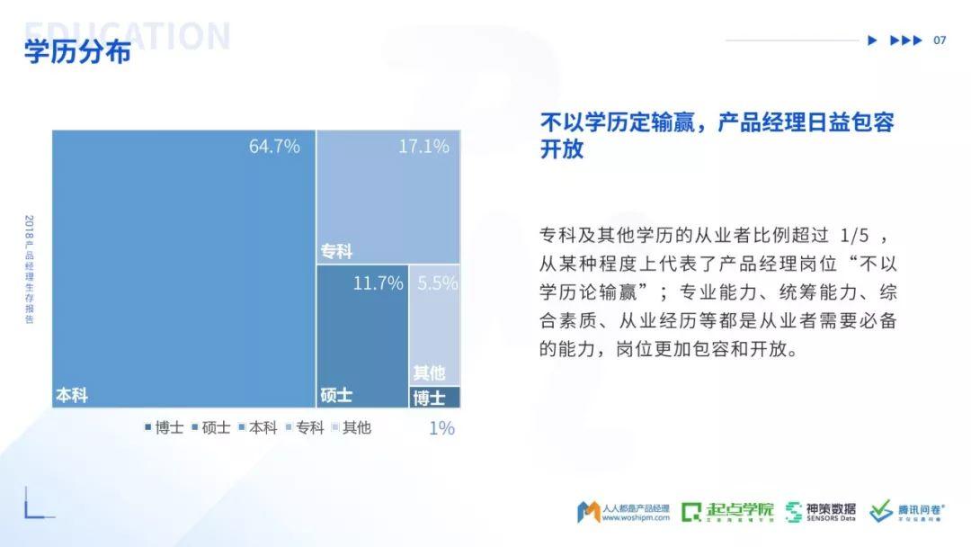 人人都是产品经理：2018产品经理生存报告（53页）