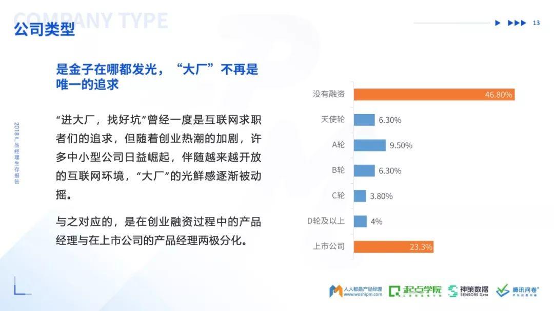 人人都是产品经理：2018产品经理生存报告（53页）