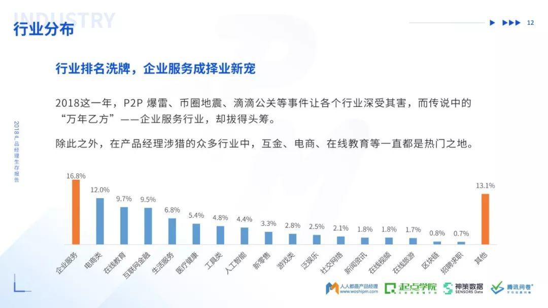 人人都是产品经理：2018产品经理生存报告（53页）