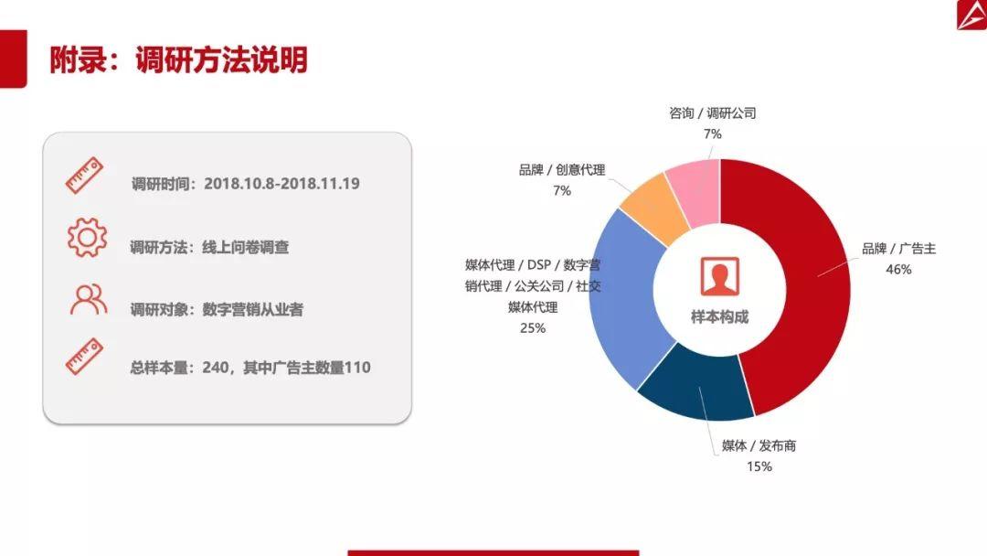 AdMaster：2019中国数字营销趋势